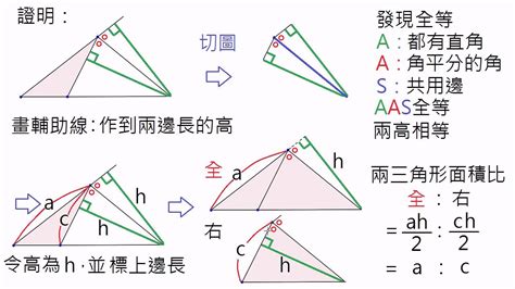 外分比|外分比